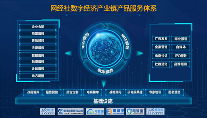 网经社报告库正式上线 汇聚超万份数字经济相关报告，打造数字广告发布新平台
